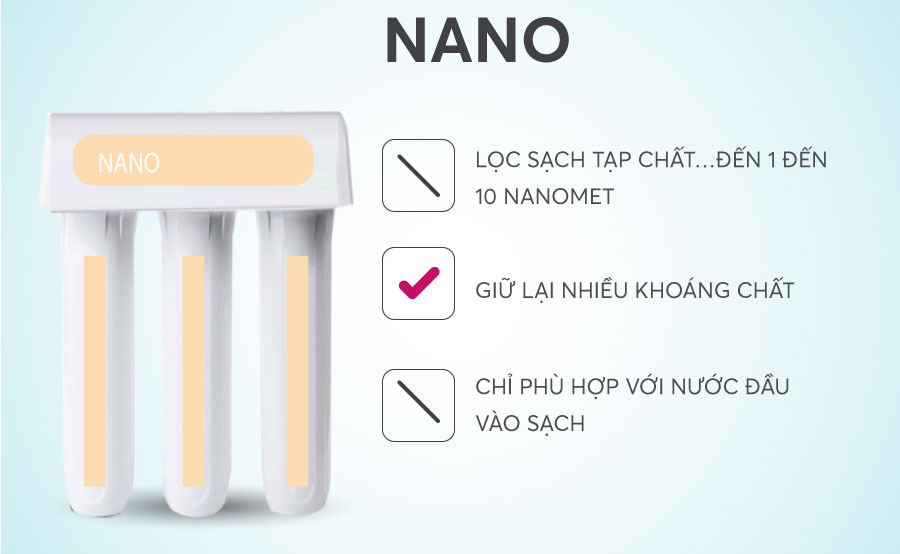 Công nghệ lọc Nano được sử dụng nhiều trong các máy lọc nước hiện nay